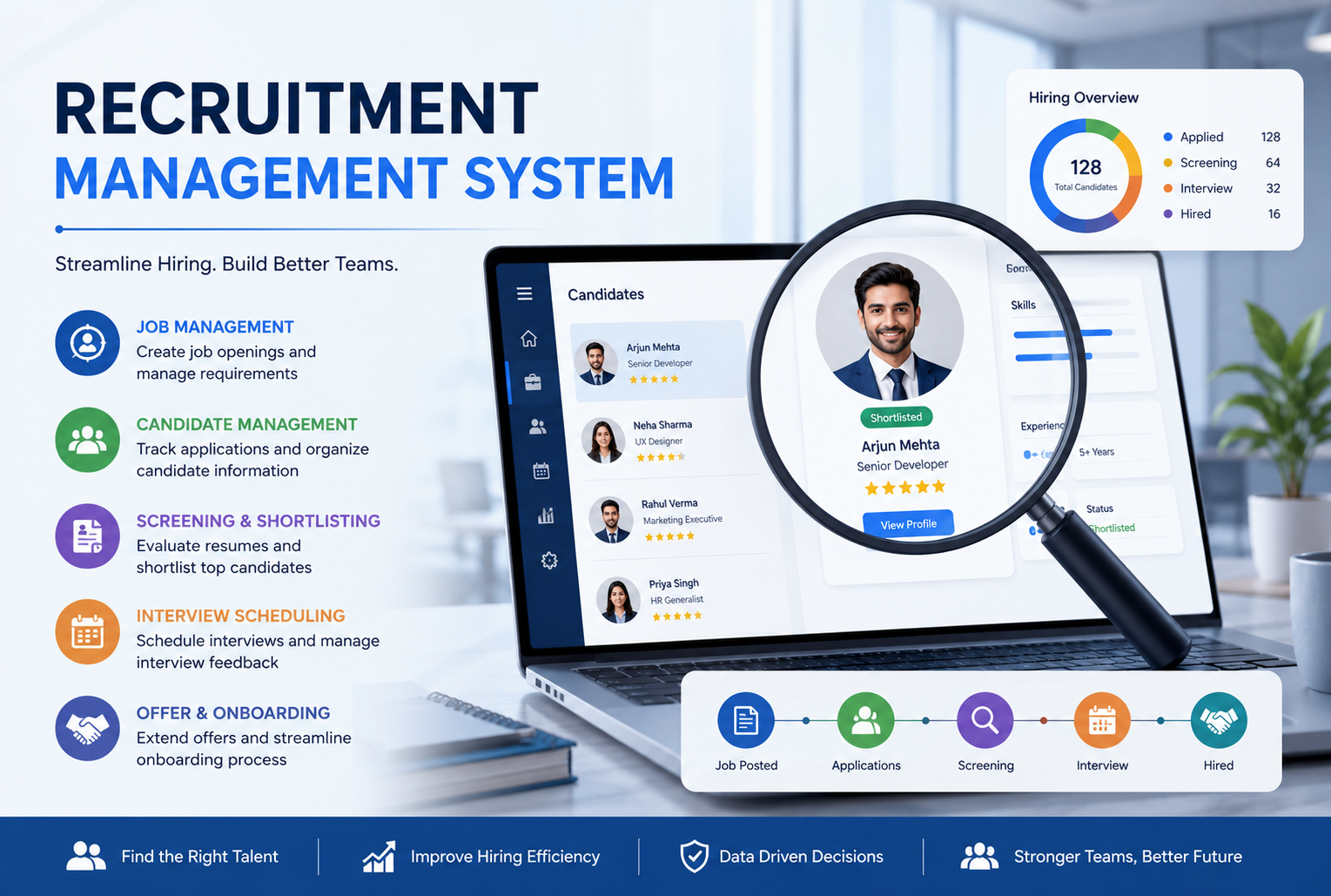 Recruitment Management System